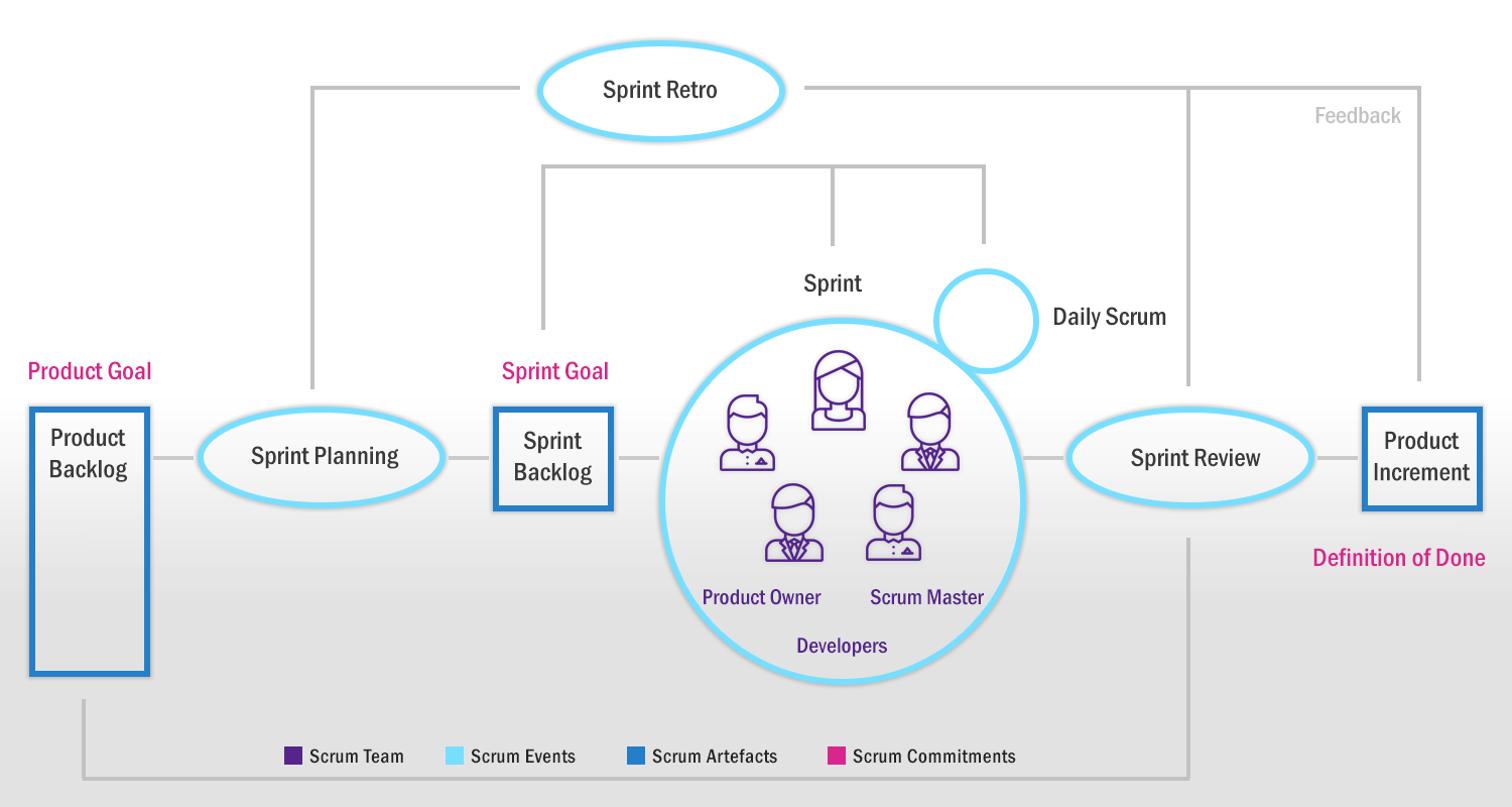 Scrum Master